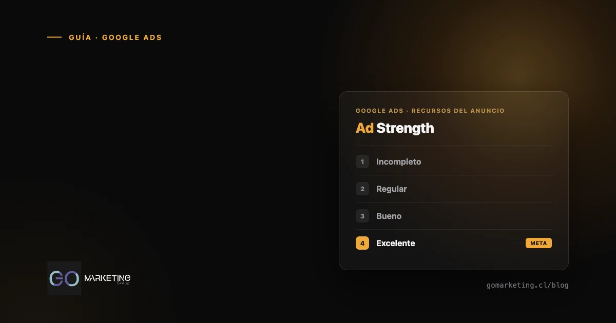 Panel de recursos de un anuncio adaptable de búsqueda de Google Ads con títulos, descripciones, sitelinks e imágenes completos